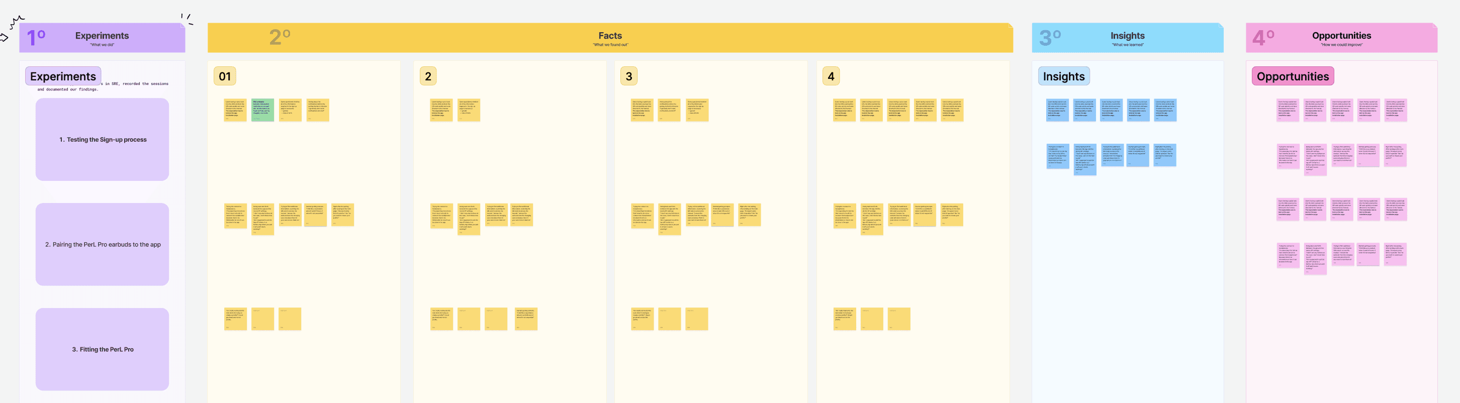 Research synthesis board: an Experiments column listing the sign-up, pairing and fit sessions, then Facts, Insights and Opportunities columns of clustered sticky notes.