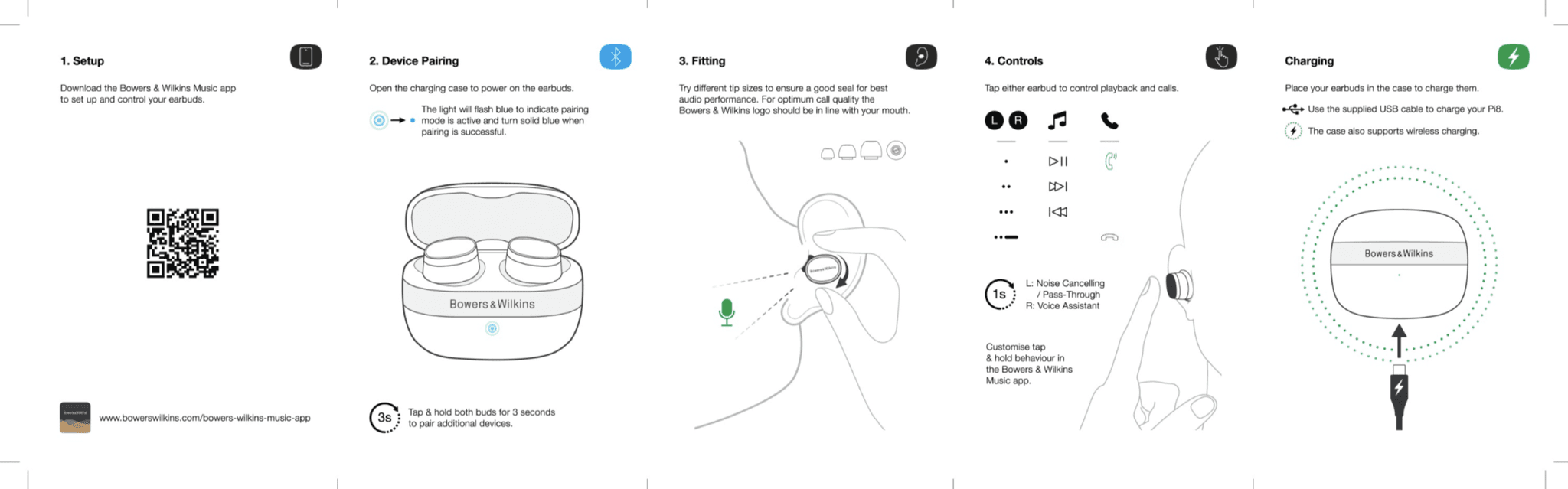 Final quick start guide result