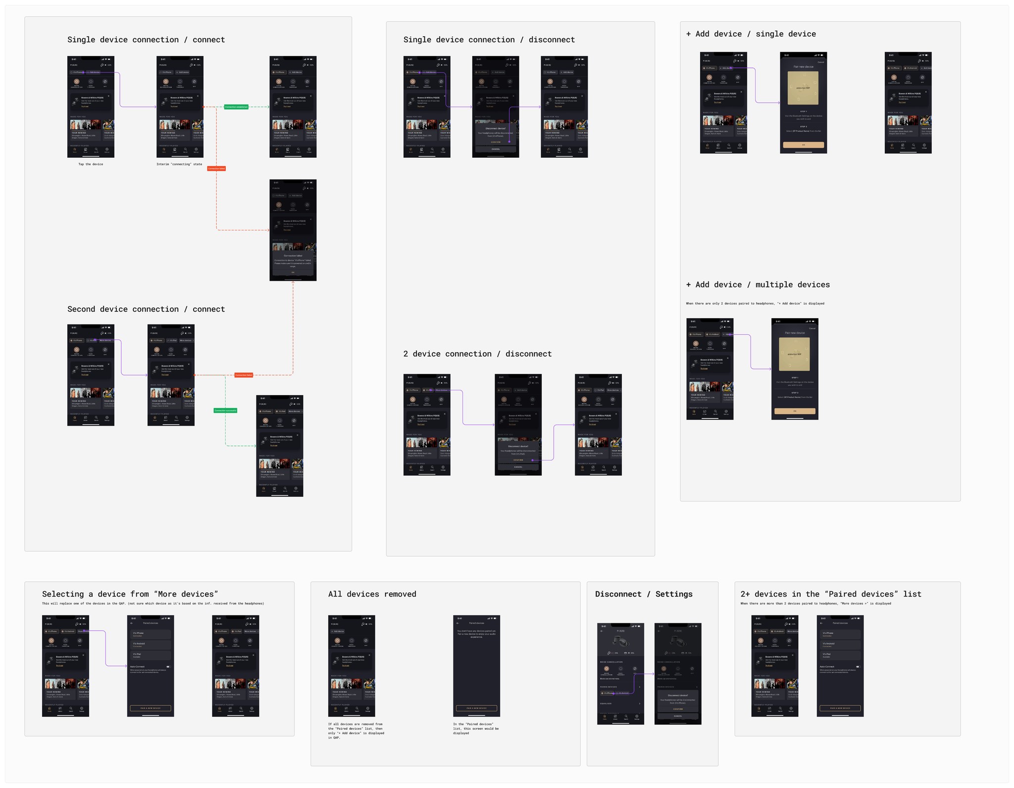 B&W future concept exploration