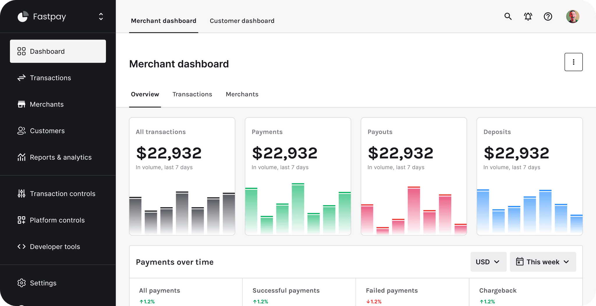 Main dashboard after the redesign