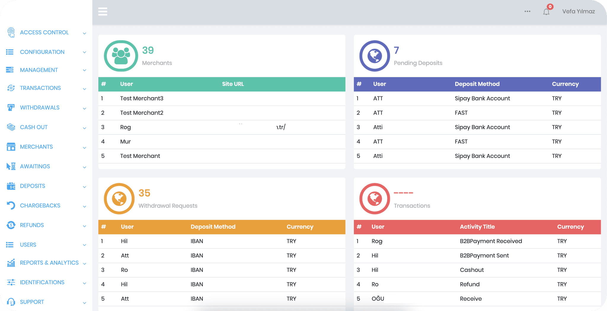 Main dashboard before the redesign
