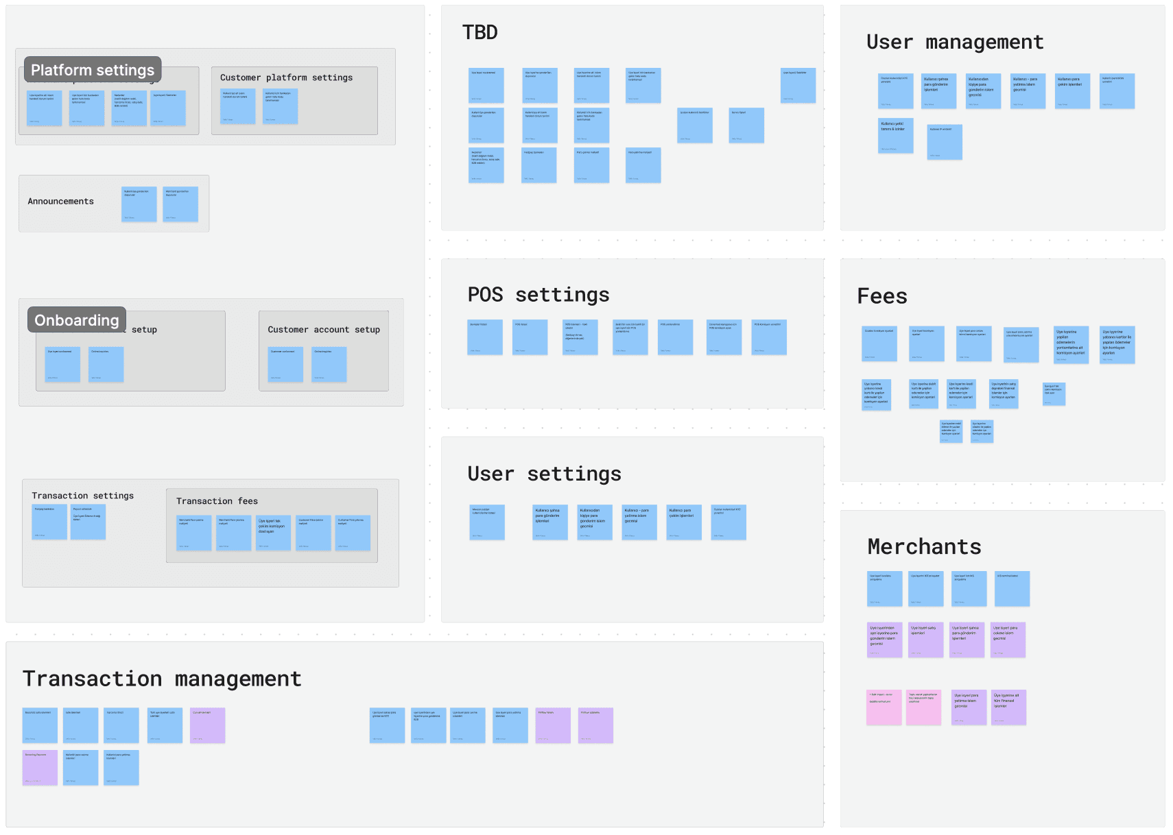 Card sorting session results — groupings mapped against team mental models