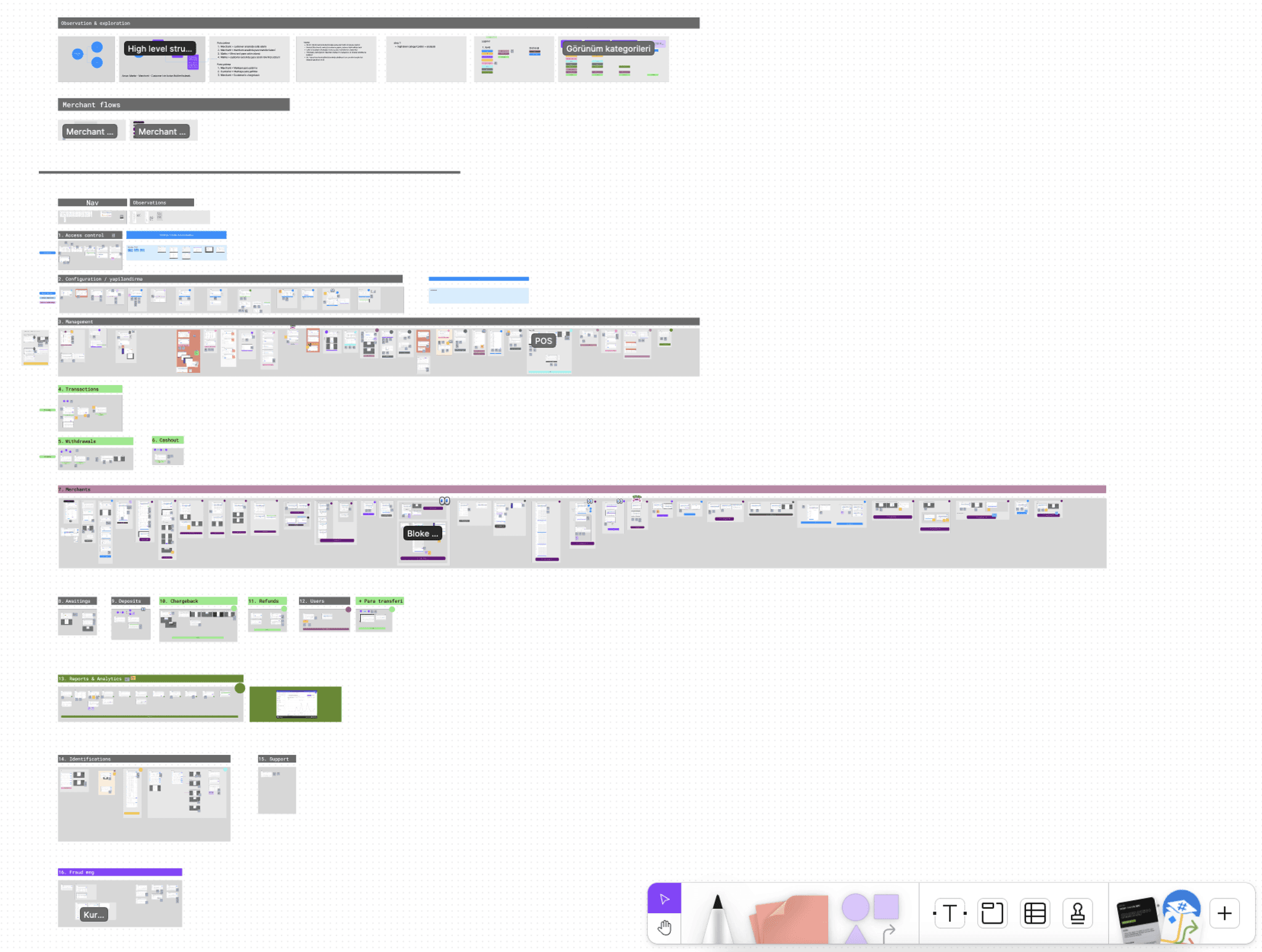 Content audit — screens grouped by colour-coded categories