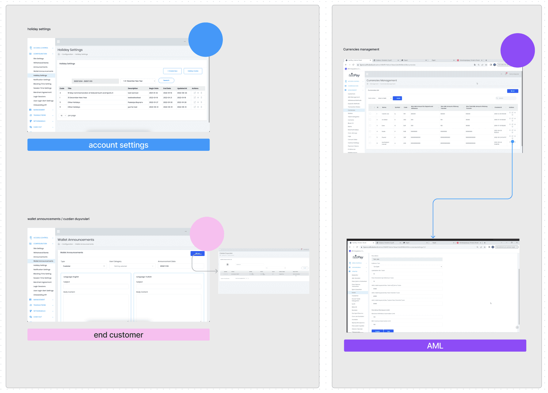 Screens grouped into colour-coded categories to rebuild the information architecture