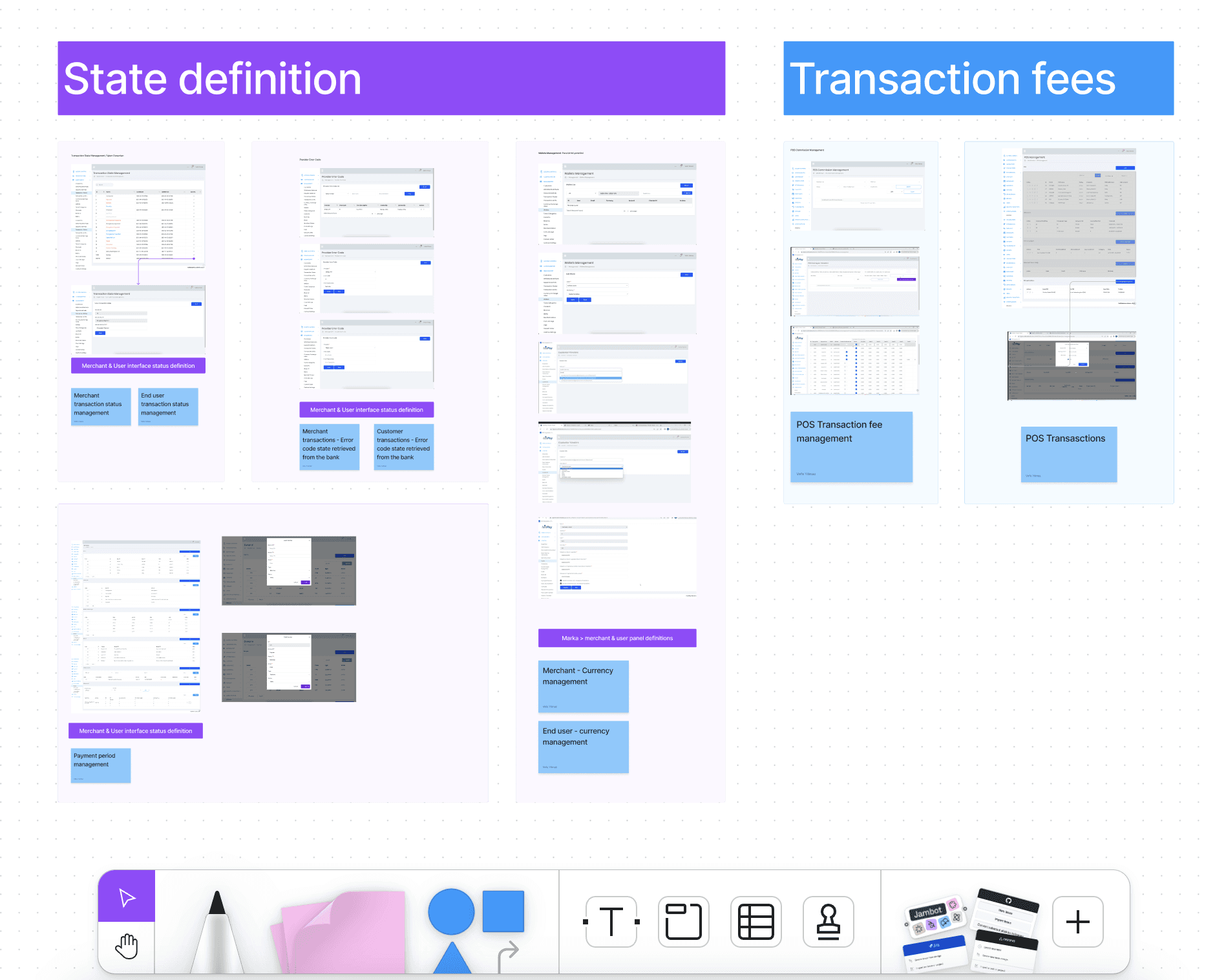 Written descriptions compiled for each colour-grouped screen cluster