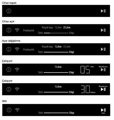 Device panel states in sequence — off, on, adjusting settings, two running states with remaining time, and finished