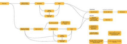 Device algorithm flow diagram branching through milk heating, starter addition, taste and probiotic settings to completion