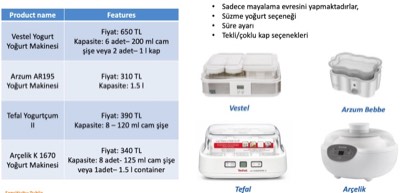Benchmark table of competing yogurt makers with prices and capacities, alongside photographs of each product