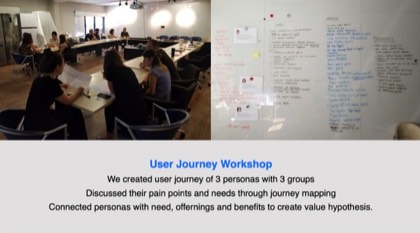 Photographs of the user journey workshop, with participants at tables and a whiteboard of grouped notes
