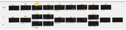 Grid of device UI panel states grouped by programme, each annotated with its behaviour